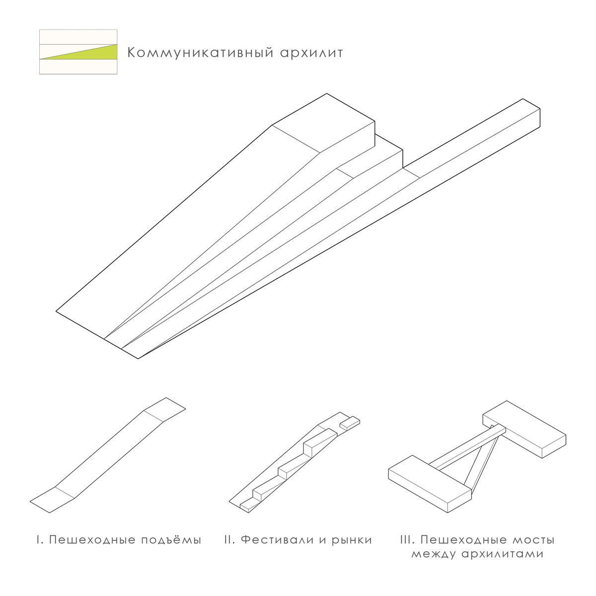 Иллюстрация 7. Комплексный вид коммуникативного архилита.